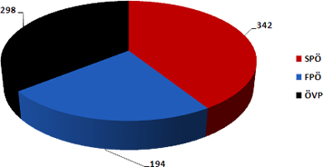 gemeinderatswahl 2015